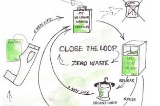 (Re)defining sustainability: Closing the loop & Slow Fashion