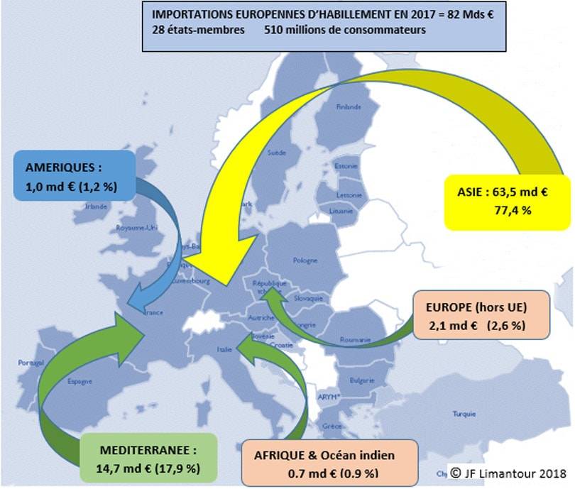 Jean-François Limantour: « La UE trata mejor a los países asiáticos que a los del Magreb»