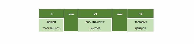 CBRE: Средняя цена билета на финал ЧМ 2018 составляет 88 проц от среднемесячной зарплаты