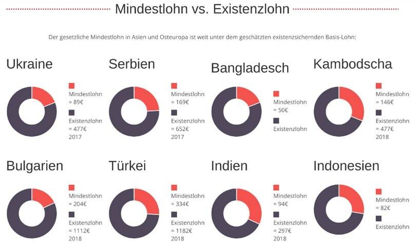 Black Friday für H&M & Co.: Globale Aktionswoche gegen Armutslöhne