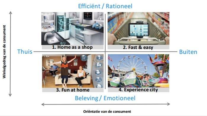 Hoe ziet de binnenstad van de toekomst eruit?