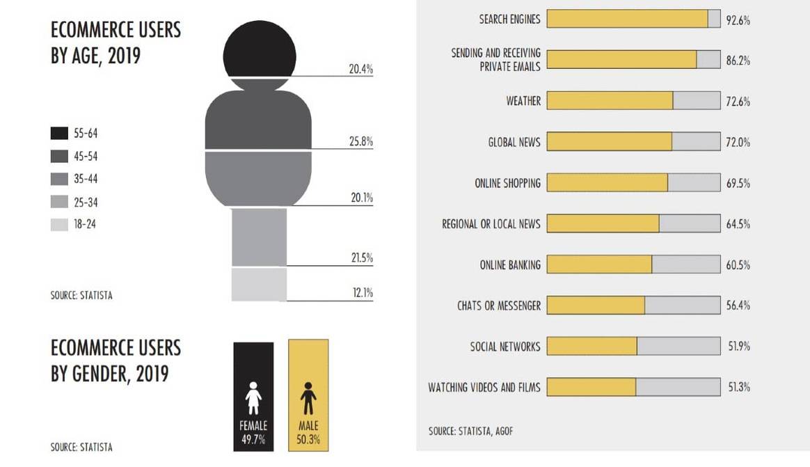 E-Commerce in Duitsland: Wat typeert de Duitse online shopper?