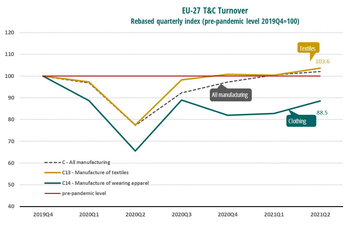 Image: Euratex