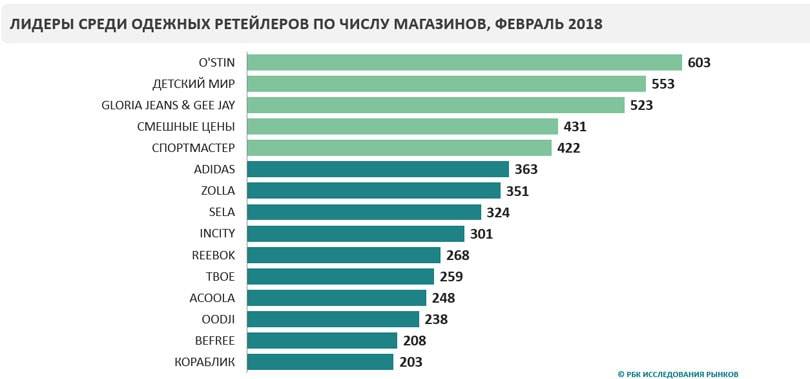 Что ждет рынок одежды и обуви - прогноз