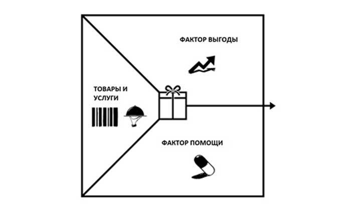 Скажи мне, кто твой клиент - и я скажу, кто ты!