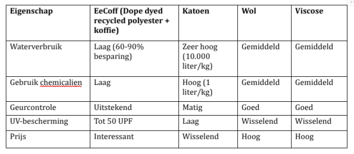 Credits: FashionPower