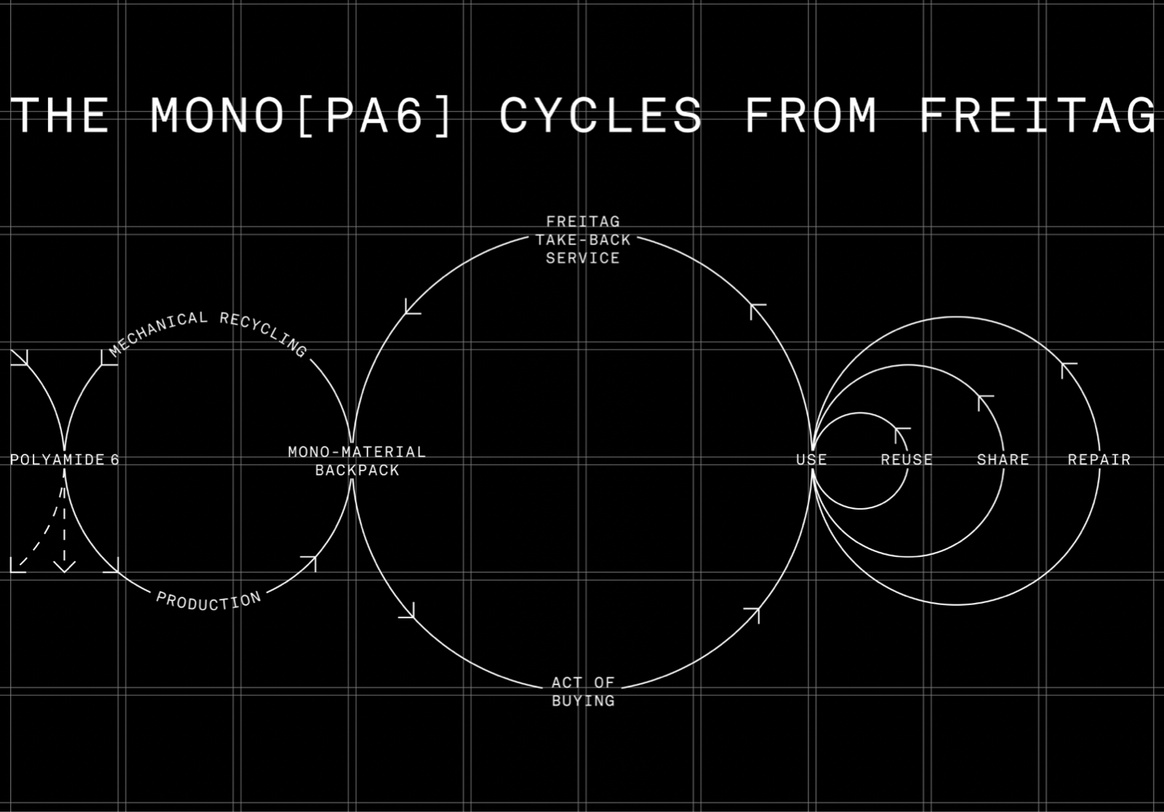 Freitag’s [Mono]PA6 cycles. Image credit: Data-Orbit