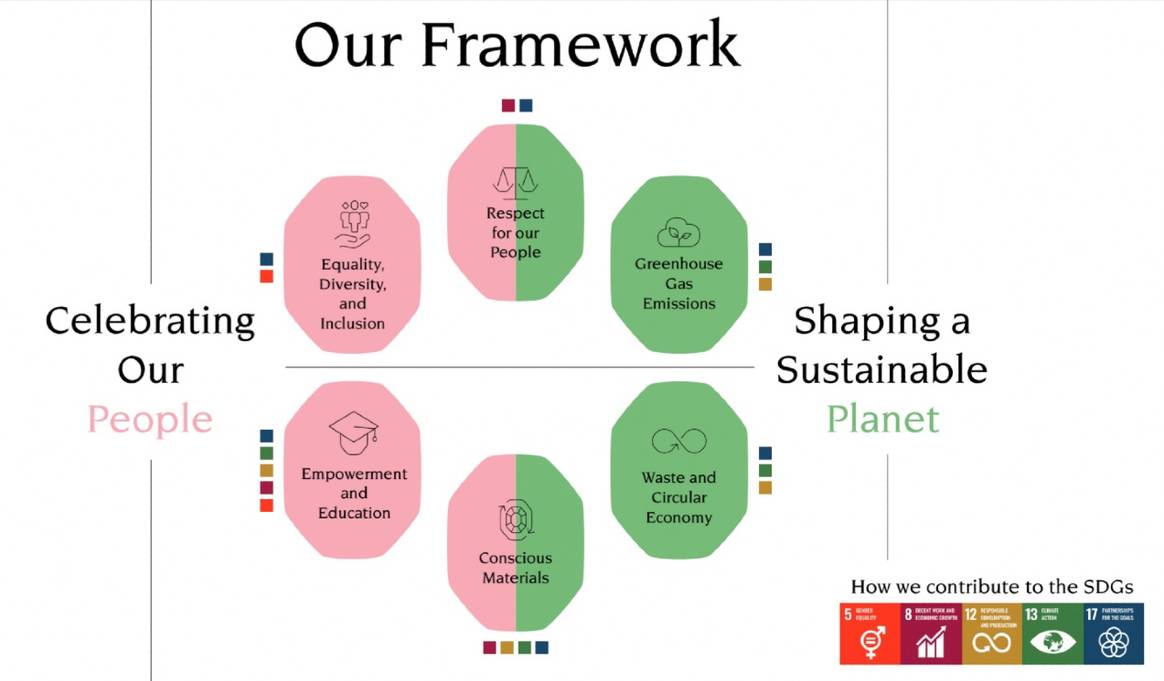 Swarovski Sustainability Report