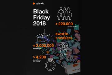 Zalando’s Black Friday 2018 Results