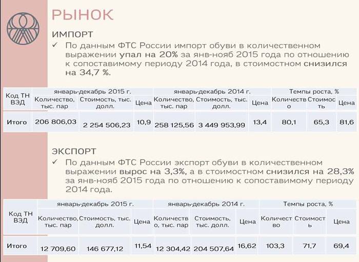 Импортозамещение в обувной отрасли не работает
