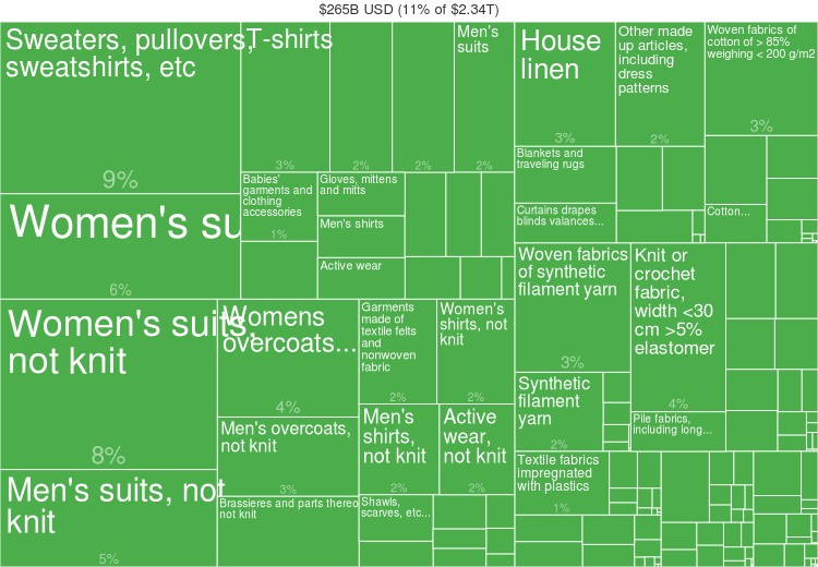 Fashion Statistics China