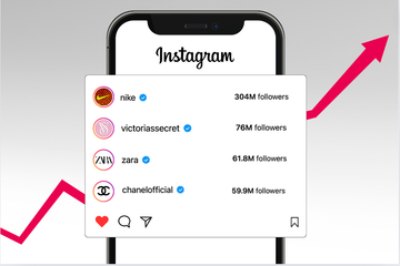 Instagram Top 100 Fashion brands Index