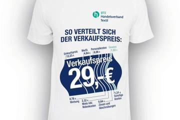 Transparenz tut not: Was verdient der Modehandel an einem Kleidungsstück?