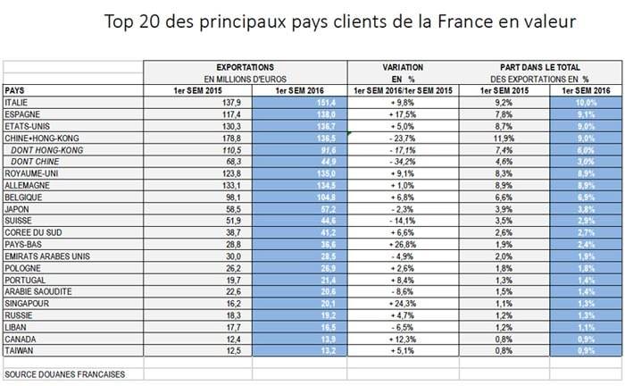 Prêt-à-porter féminin : recul des ventes au premier semestre 2016