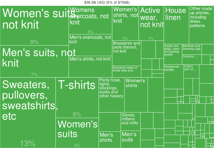 Fashion statistics Japan