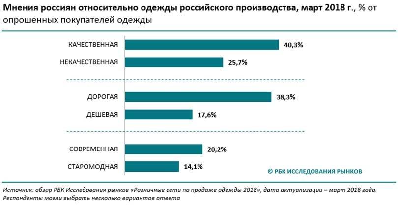 Стоит ли российским брендам скрывать свое происхождение?