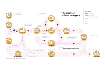 Insights report: Empowering citizens for garment longevity