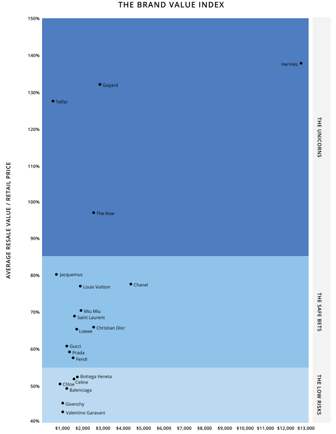 THE BRAND VALUE INDEX (2025) by Clair Report.