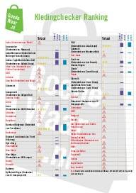 SWOT: Kledingchecker van Goedewaar.nl