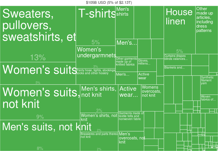 Global fashion industry statistics - International apparel