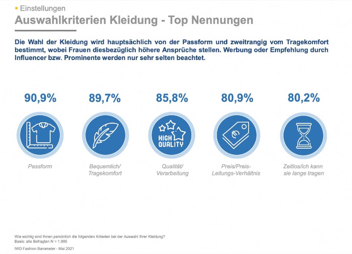 IWD Fashion Barometer