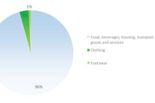 Fashion statistics Denmark