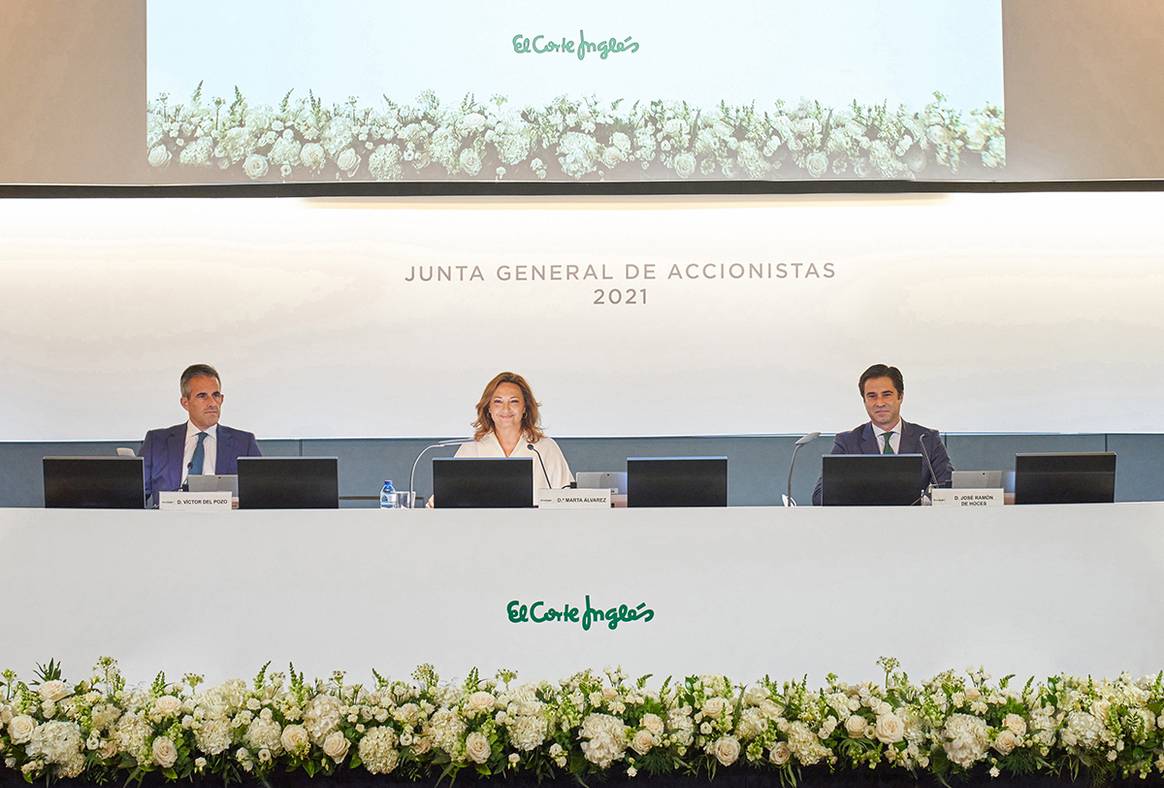Photo Credits: El Corte Inglés.