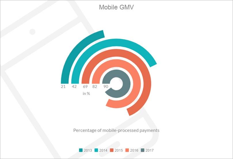 In Graphs: Impossible Growth of Singles Day in China