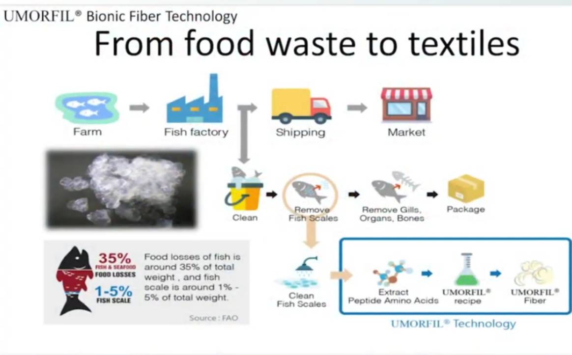 Sechs nachhaltige Textilinnovationen aus Taiwan