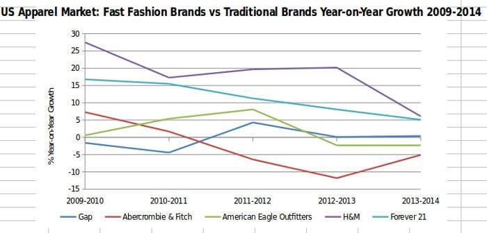Uniqlo’s Challenge to Fill Gaps in the American Apparel Landscape