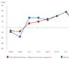 Optimismus in der Maschenindustrie