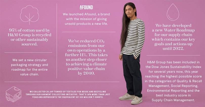 H&M se vuelve sostenible: más del 50 por ciento de su material es reciclado