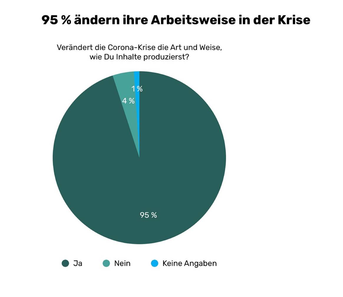 Influencer bangen wegen Coronavirus-Krise um ihre Existenz