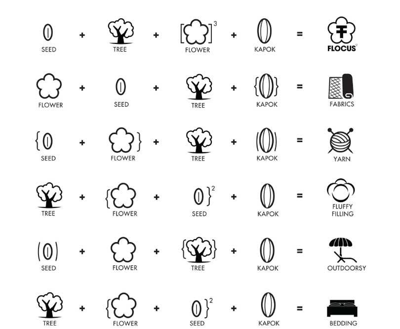 Tejidos Innovadores Sostenibles: Fibras kapok