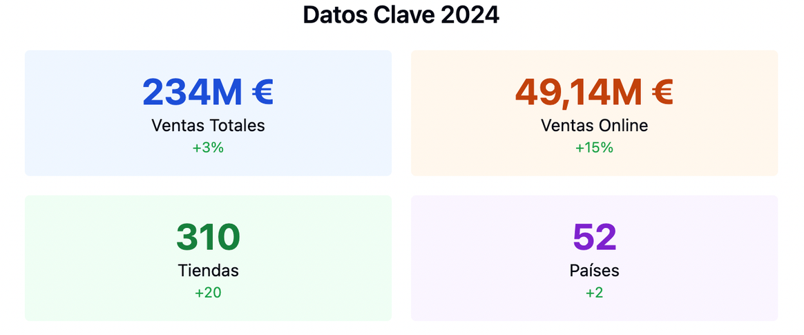 Resultados Bimba y Lola