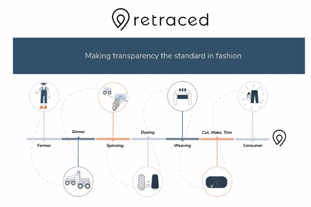 Retraced wil transparantie in de mode-industrie de standaard maken