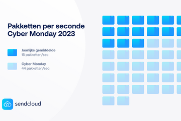 Vertragingen houden aan: Sendcloud adviseert verzending naar pakketpunten