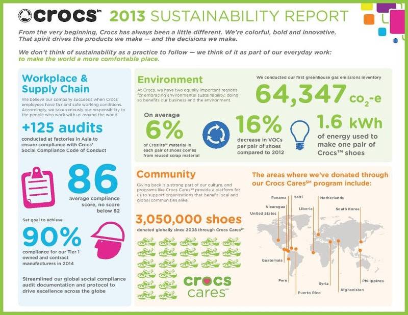 Crocs wil duurzamer worden