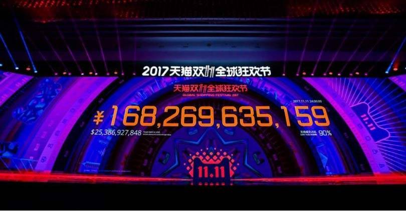 That's (Retail) Entertainment - der Aufstieg von Chinas Singles Day