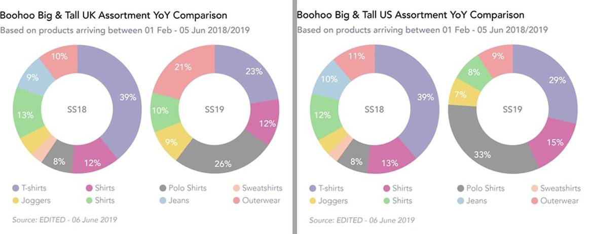 How the Menswear plus size market is gaining momentum