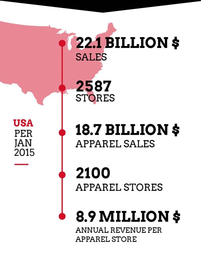 Will TK Maxx's return to the Benelux be a top or flop?