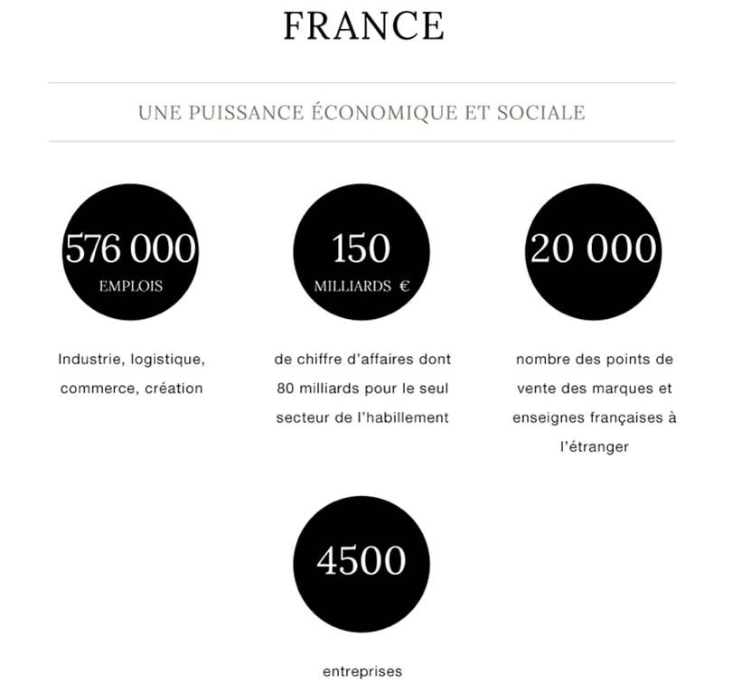 Cri d’alarme des professionnels de la mode: Bercy propose de soustraire à son profit 7 pour cent des ressources du DEFI