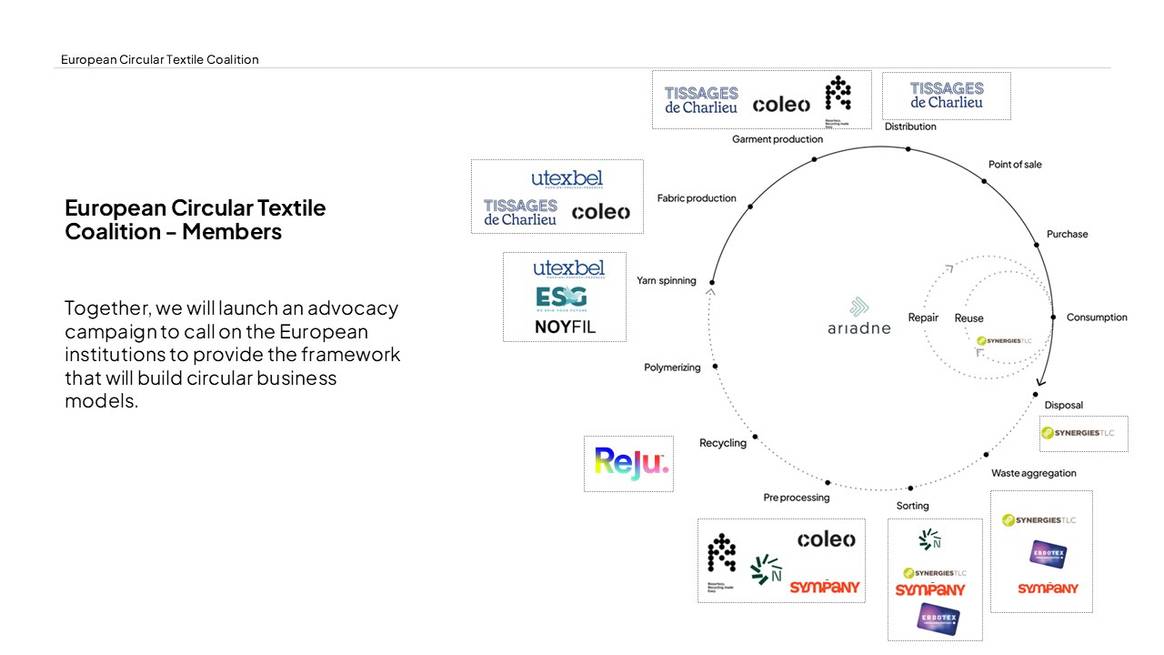De European Circular Textile Coalition (2025)