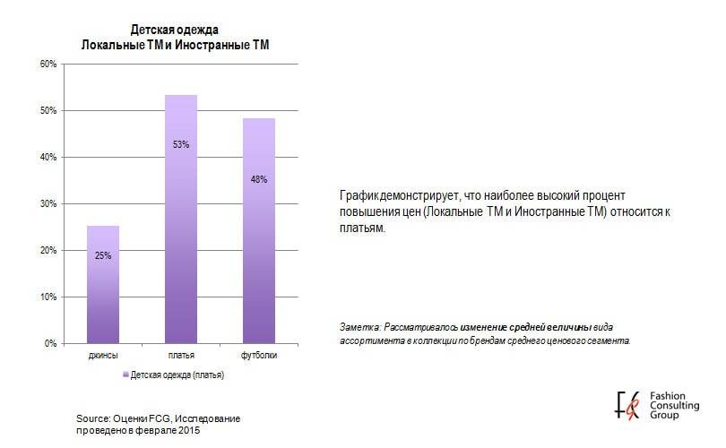 Торговля детскими товарами не теряет перспектив в кризис
