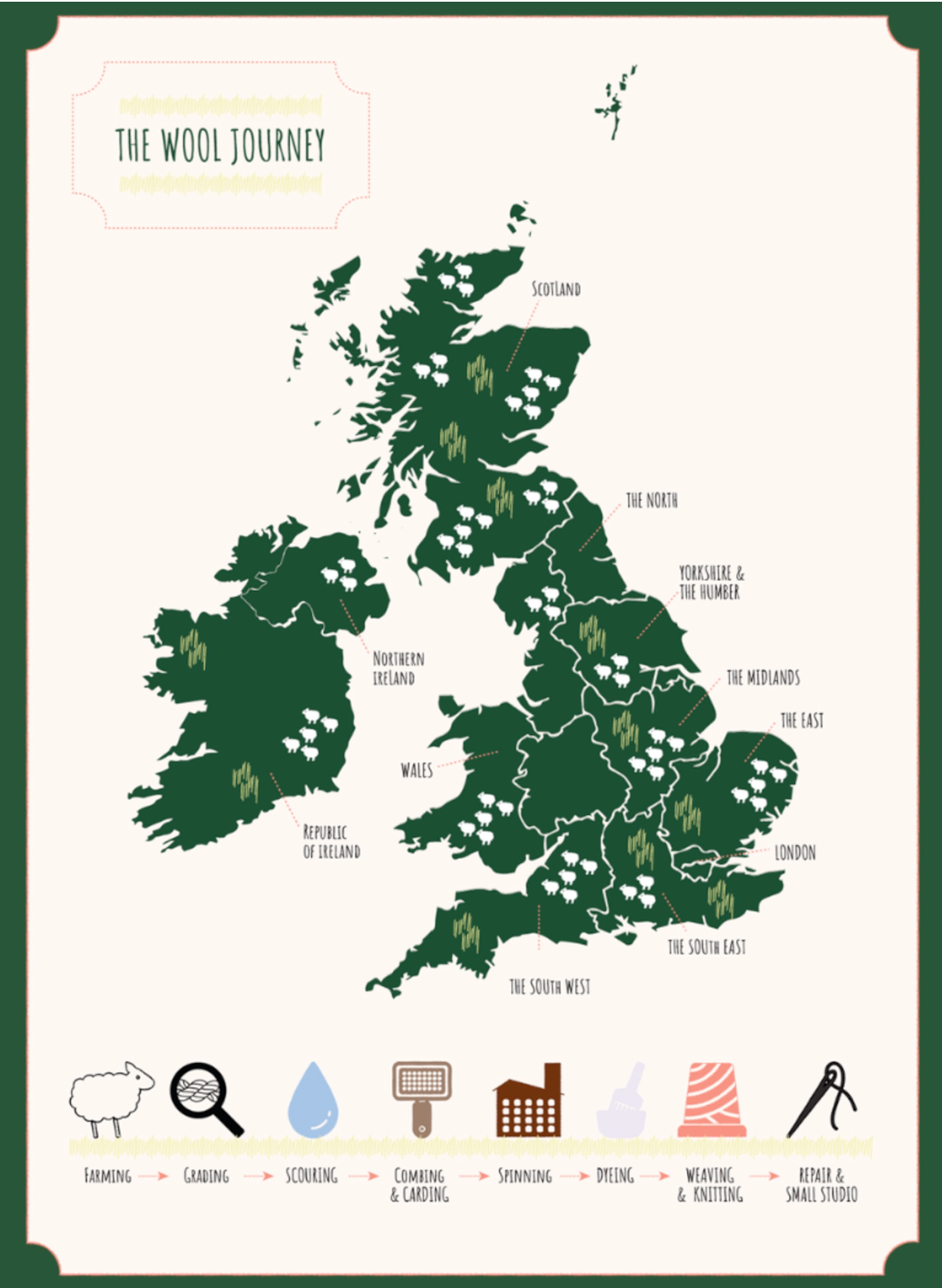 The Great British Wool Revival – the wool journey