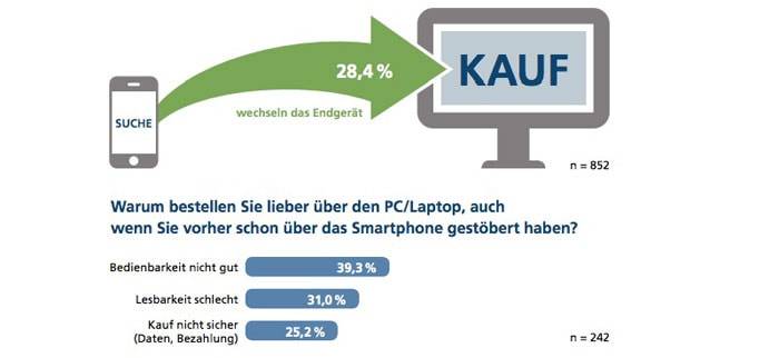 E-Commerce 2015: Wie die Deutschen wirklich shoppen