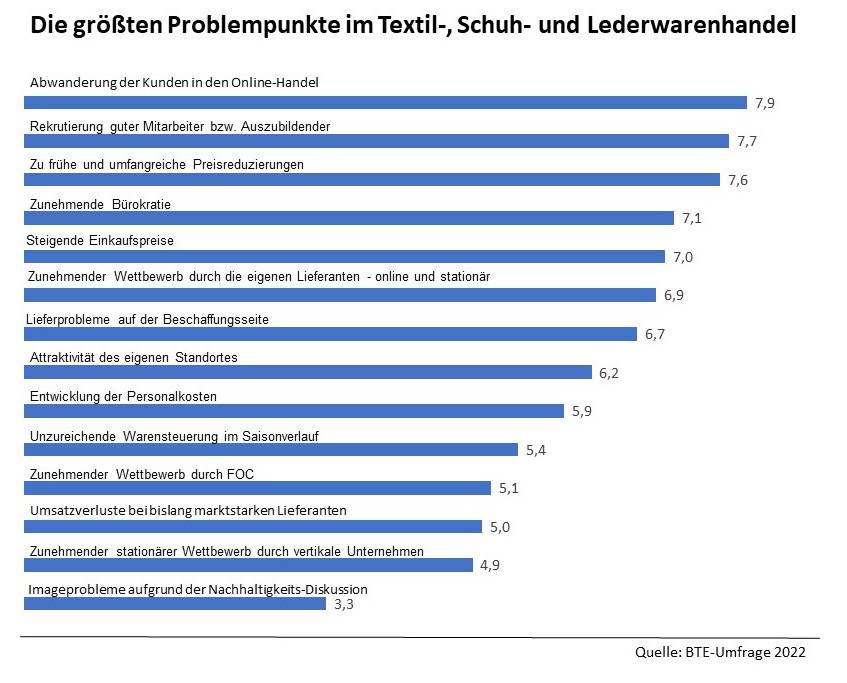 Bild: BTE