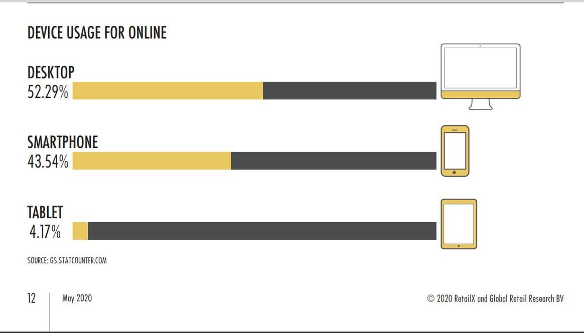 E-Commerce-Bericht: Online-Basis verstärkt sich in Deutschland