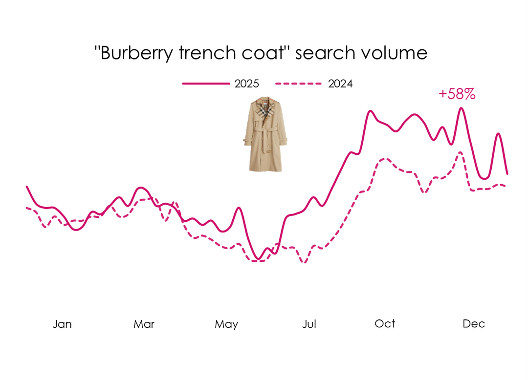 Crediti: Grafico di The Fashion Data Brief