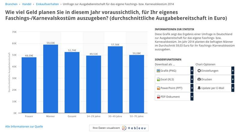 Karnevalskostüme – Zahlen, Trends, Nachhaltigkeit